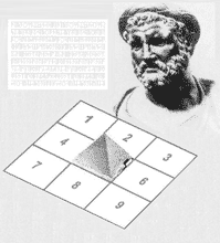 Описание квадрата Пифагора